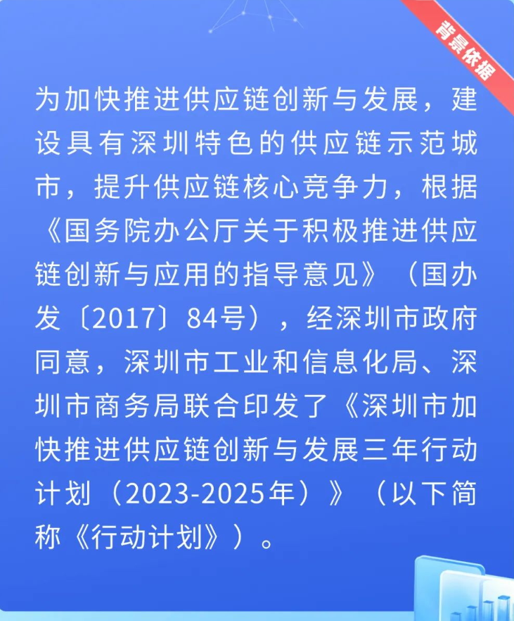 深圳市工业和信息化局 深圳市商务局关于印发《深圳市加快推进供应链创新与发展三年行动计划（2023-2025年）》的通知